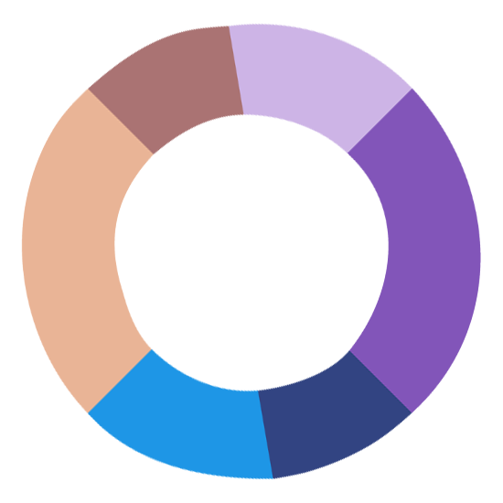 Inner Circle Annual Membership